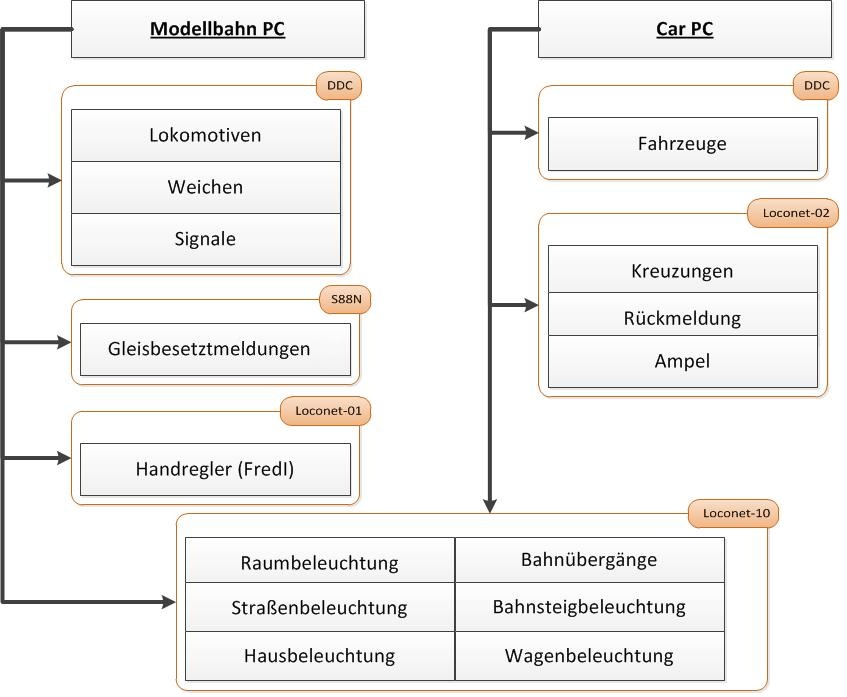 Uebersicht Steuerung.jpg