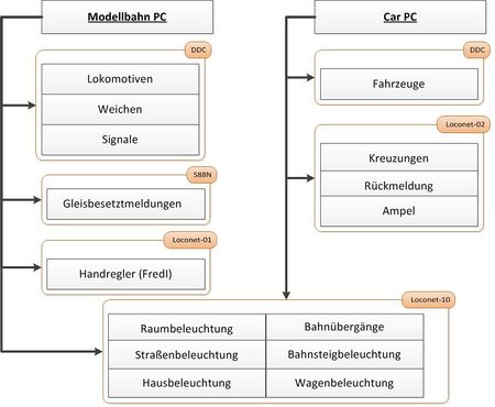Uebersicht Steuerung.jpg
