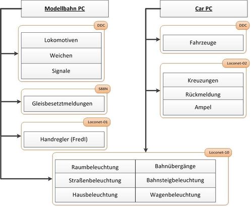 Uebersicht Steuerung.jpg